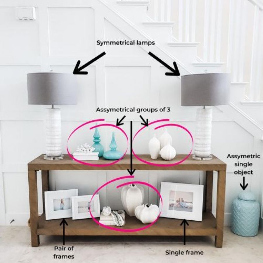 A conceptual diagram or layout showing the invisible triangle of three styled items